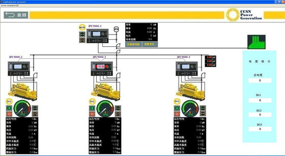 comprar Servicio de monitoreo remoto conjunto de generadores CCSN Plataforma integral de gestión de riesgos online manufacture