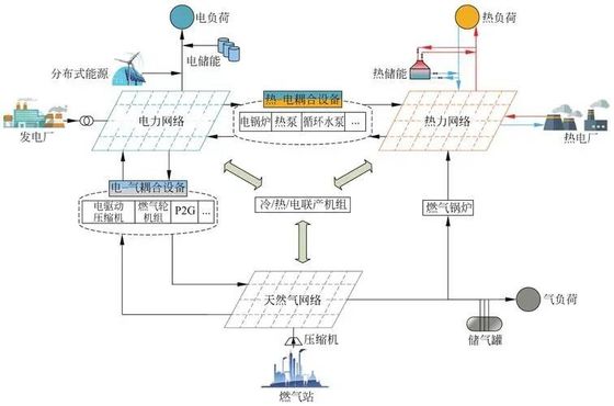 comprar Escuelas y universidades Gestión de la distribución de energía Monitoreo remoto online manufacture