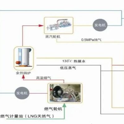 comprar Transformadores de distribución de energía de 10 KVA a 500 MVA online manufacture