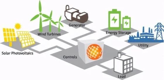 Distribución de energía personalizable Solución de distribución de voltaje 110-240V